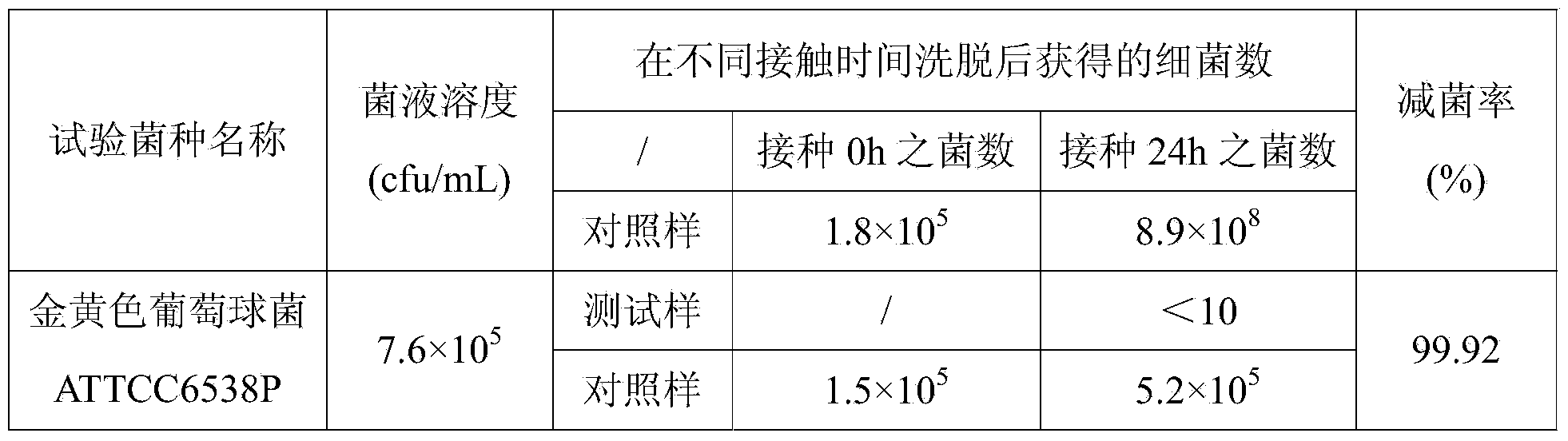 Nano-iron and graphene compound purification material and preparation method and application of nano-iron and graphene compound purification material