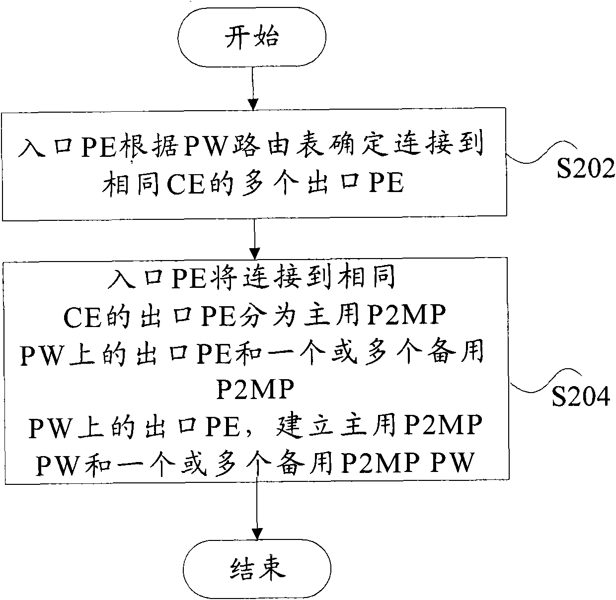 Implementation method and device of point-to-multipoint pseudowire protective network