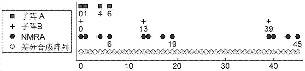 Direction of Arrival Estimation Method Based on Nested Minimum Redundant Array