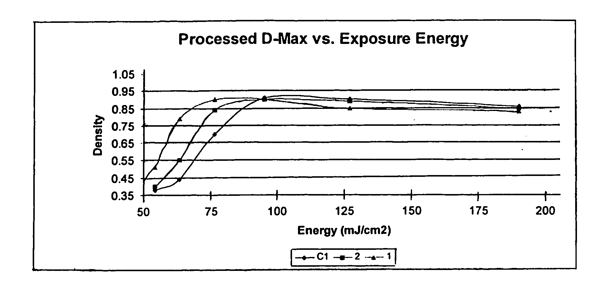 Imageable composition containing an infrared absorber with counter anion derived from a non-volatile acid