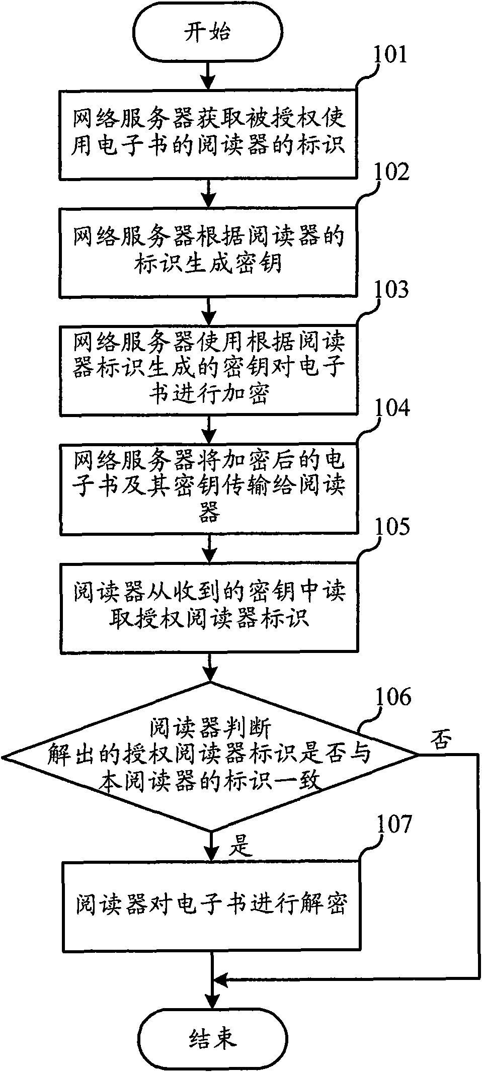 Electronic book downloading method and purchasing system