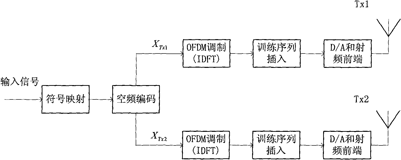 Demodulating method and system of space frequency coding of OFDM system