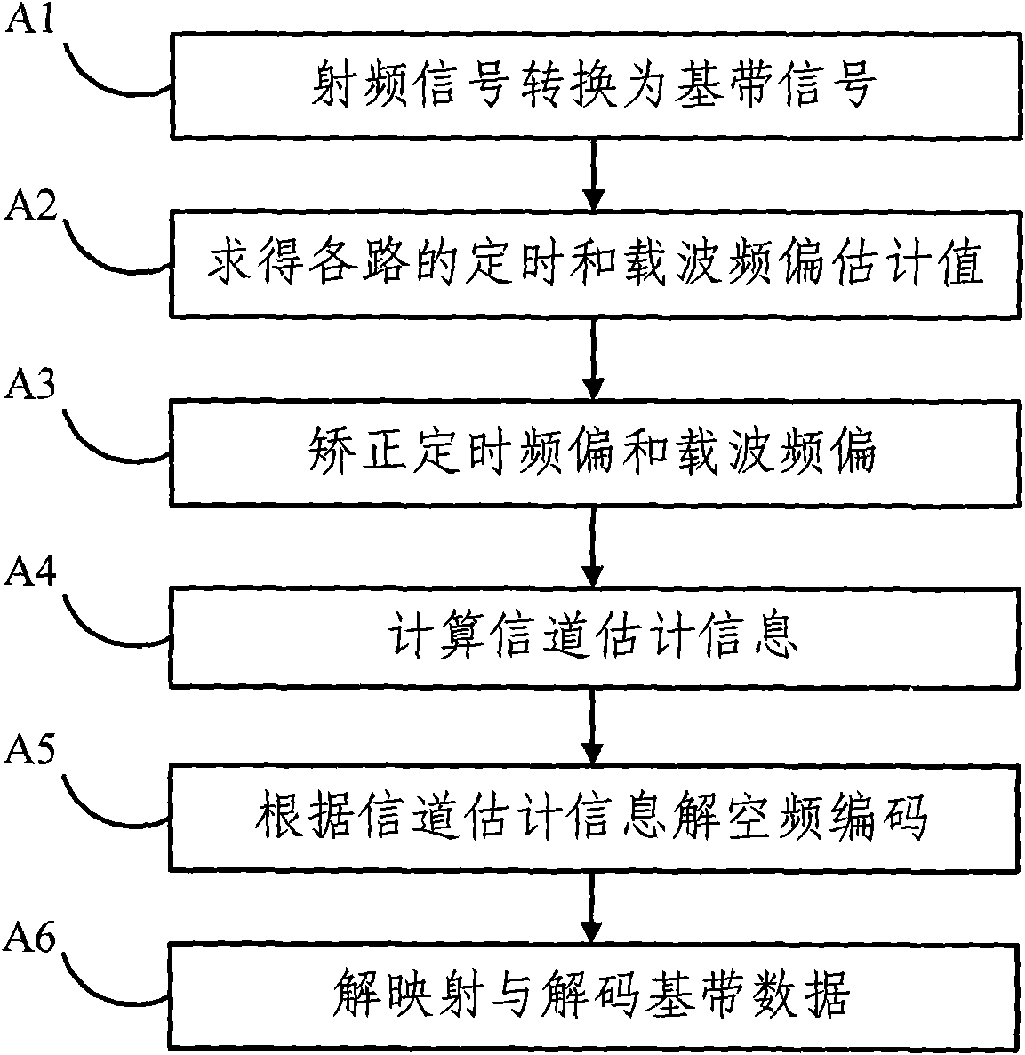 Demodulating method and system of space frequency coding of OFDM system