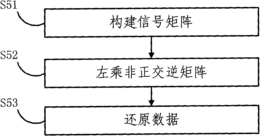 Demodulating method and system of space frequency coding of OFDM system