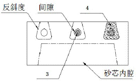 A 3D printing sand core for core assembly