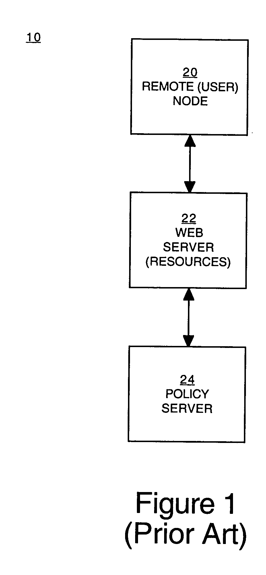 Remote interface for policy decisions governing access control