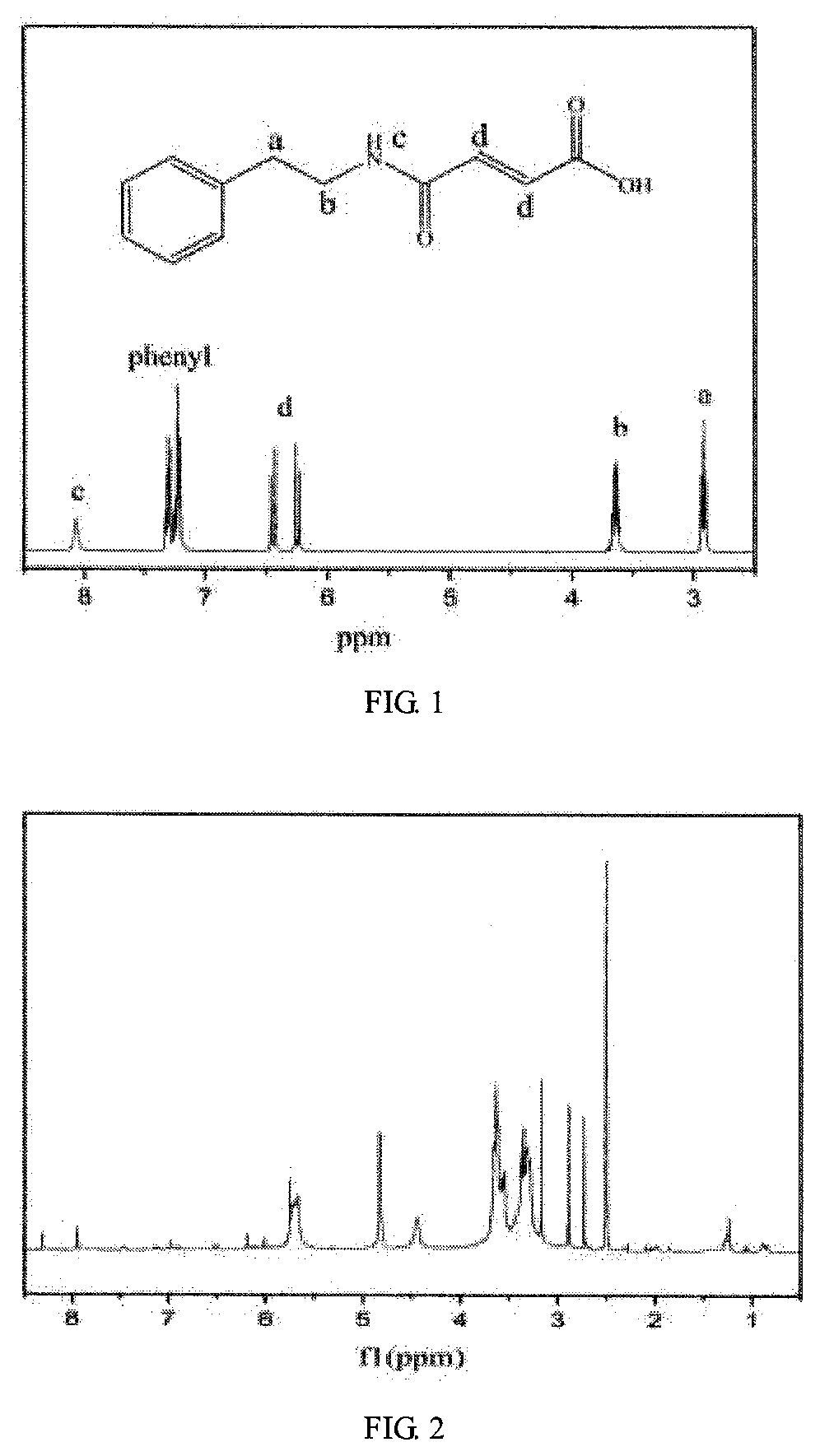 A quadripolymer based on host-guest interaction and preparation process thereof