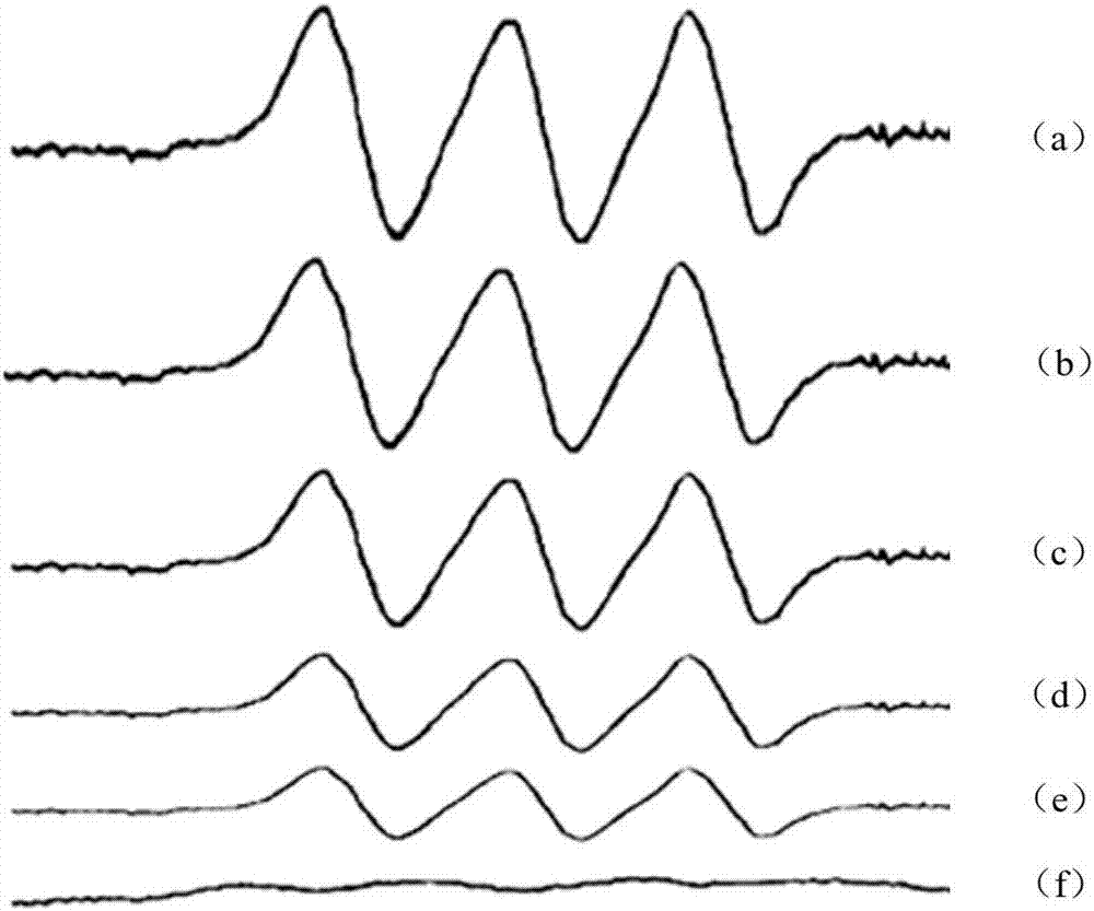 A method for detecting biological activity of marine polysaccharides