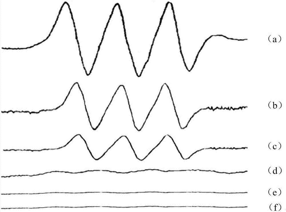 A method for detecting biological activity of marine polysaccharides