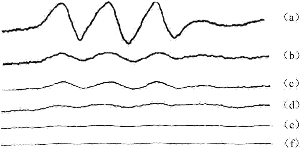 A method for detecting biological activity of marine polysaccharides