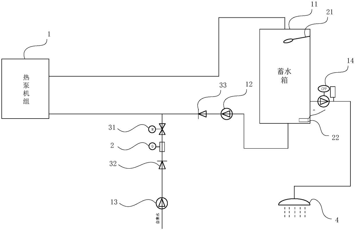 Mode switch control method of hot water system of heat pump