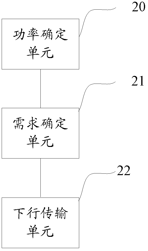 Downlink transmission method and equipment