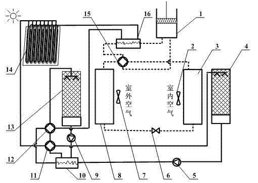 Method for heat humidity independent treatment of air by segmental utilization of condensation heat
