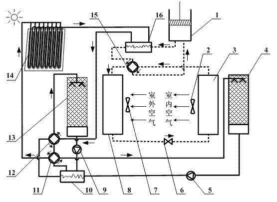 Method for heat humidity independent treatment of air by segmental utilization of condensation heat