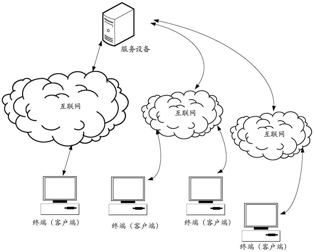 Method, device and terminal for business data processing