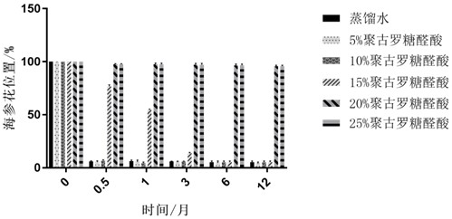 Sea cucumber viscera and ovum suspension method, sea cucumber viscera and ovum suspension liquid and application