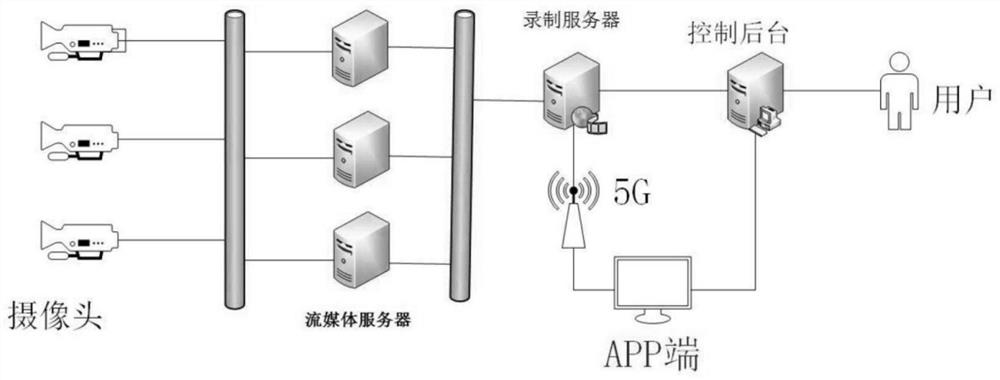 Based on 5G, real-time multi-channel 4K high-definition video system can be played on bus TV