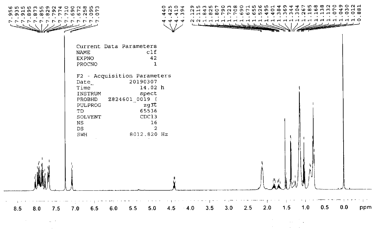 Fluorescence sensing material, preparation method thereof and application in high-sensitivity distinguished detection of chemical warfare agents