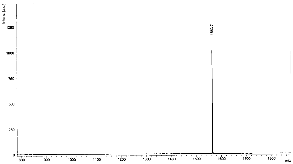 Fluorescence sensing material, preparation method thereof and application in high-sensitivity distinguished detection of chemical warfare agents