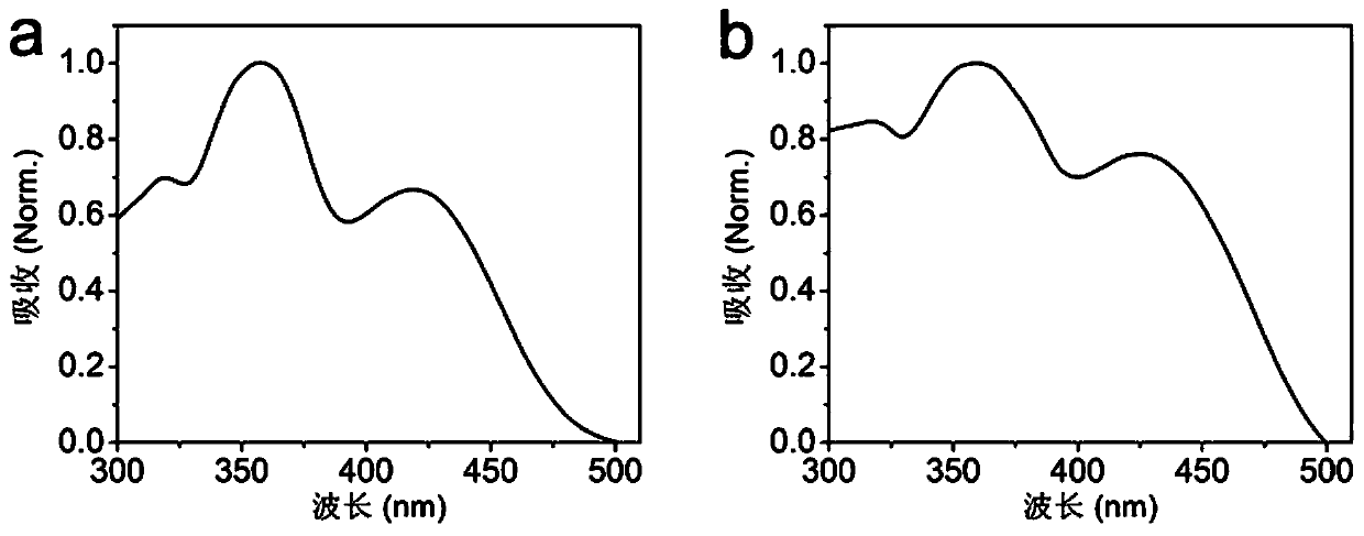 Fluorescence sensing material, preparation method thereof and application in high-sensitivity distinguished detection of chemical warfare agents