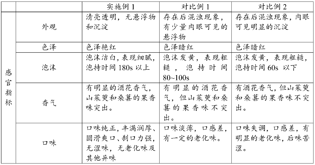 Dogwood and mulberry beer and preparation method thereof