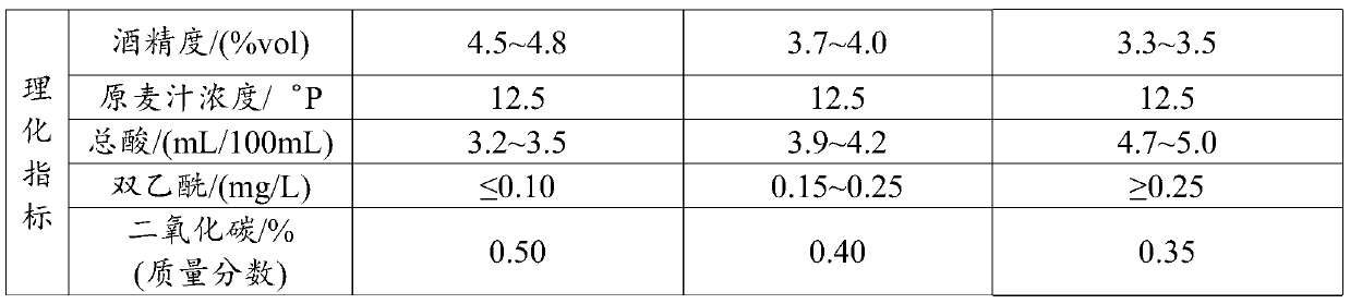 Dogwood and mulberry beer and preparation method thereof