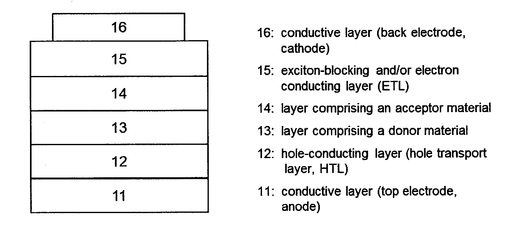 New absorber for organic heterojunction solar cells