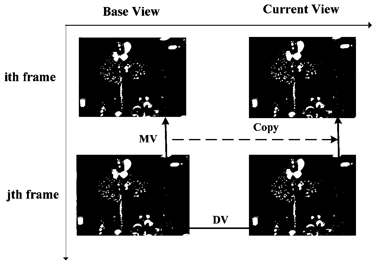 A Derivation Method of Local Disparity Vector