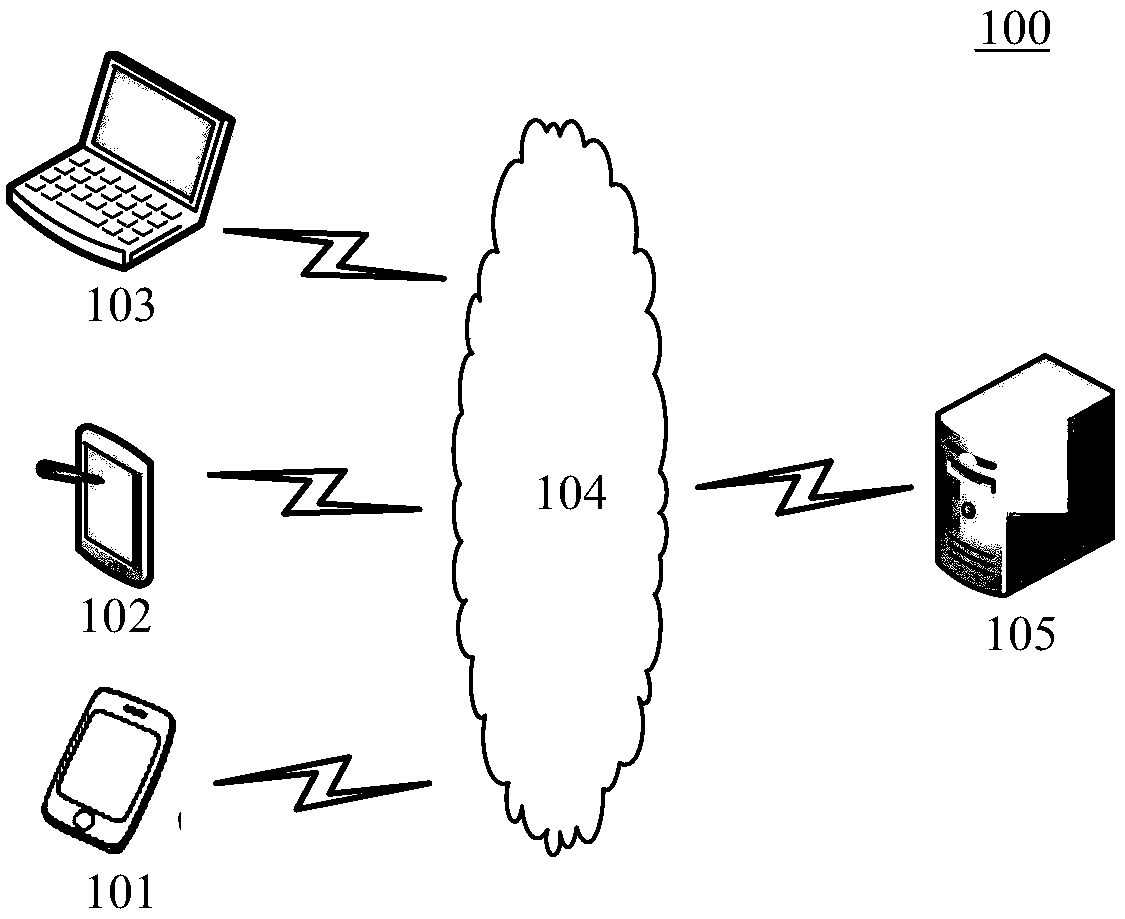 Message synchronization method and device, electronic equipment and storage medium
