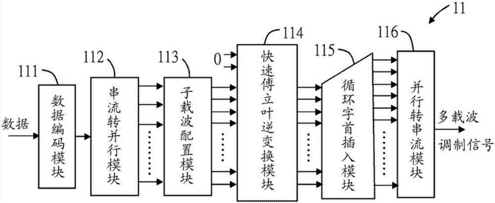 Wireless communication apparatus and wireless signal generating method