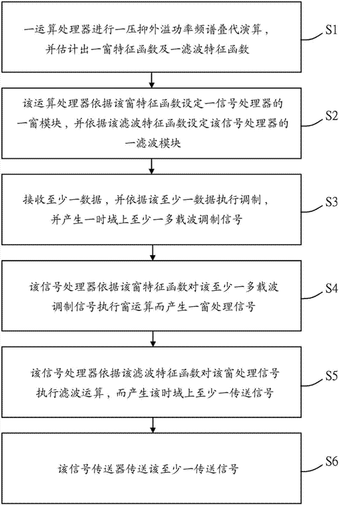 Wireless communication apparatus and wireless signal generating method