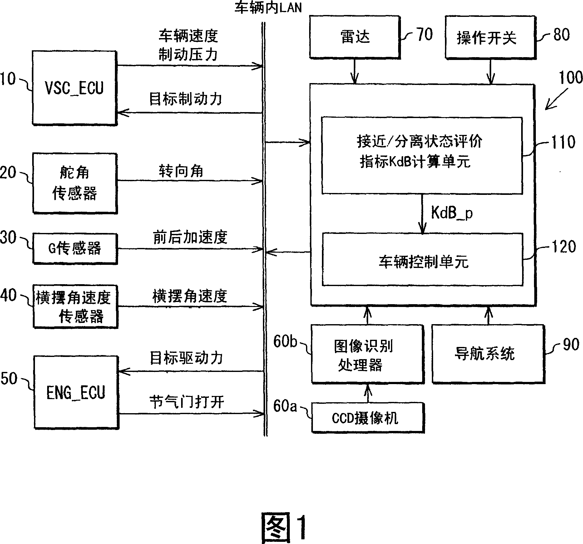 Vehicle control system