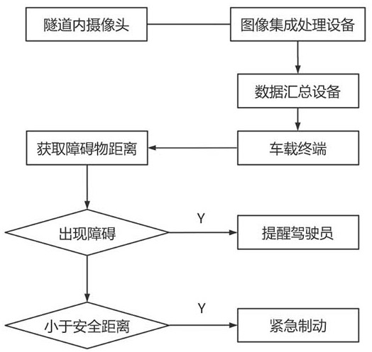 Visual operation safety device for rail car in subway rail construction stage and using method