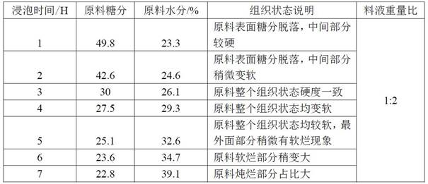 Processing method of crisp mango strip leisure food