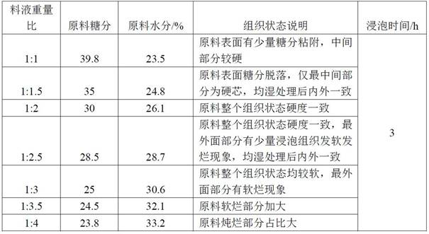 Processing method of crisp mango strip leisure food