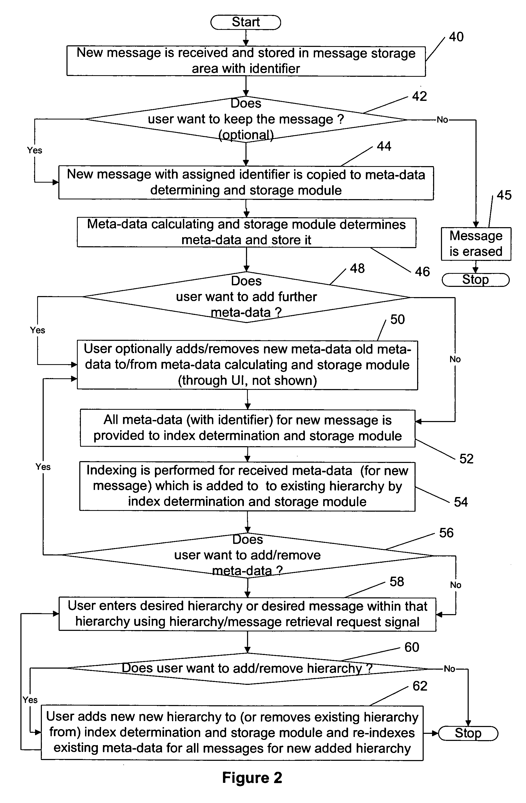 Meta-data approach to indexing, retrieval and management of stored messages in a portable communication device