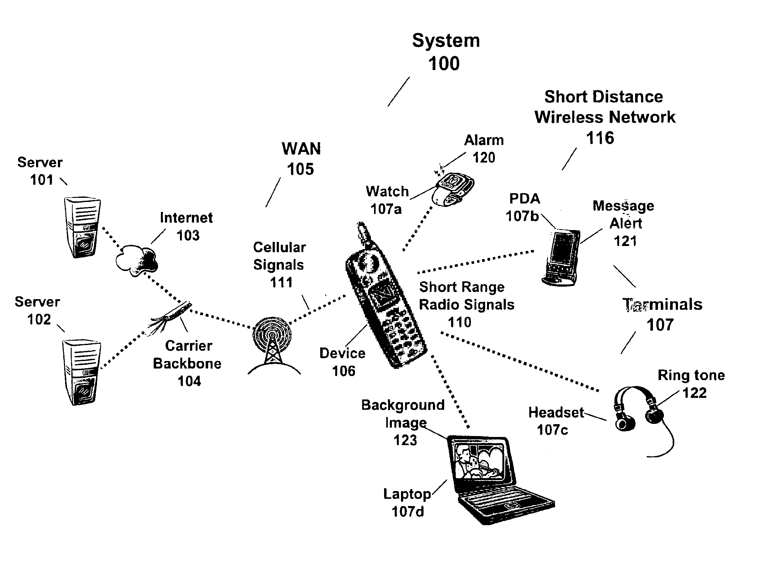 Method, system and computer readable medium for providing an output signal having a theme to a device in a short distance wireless network