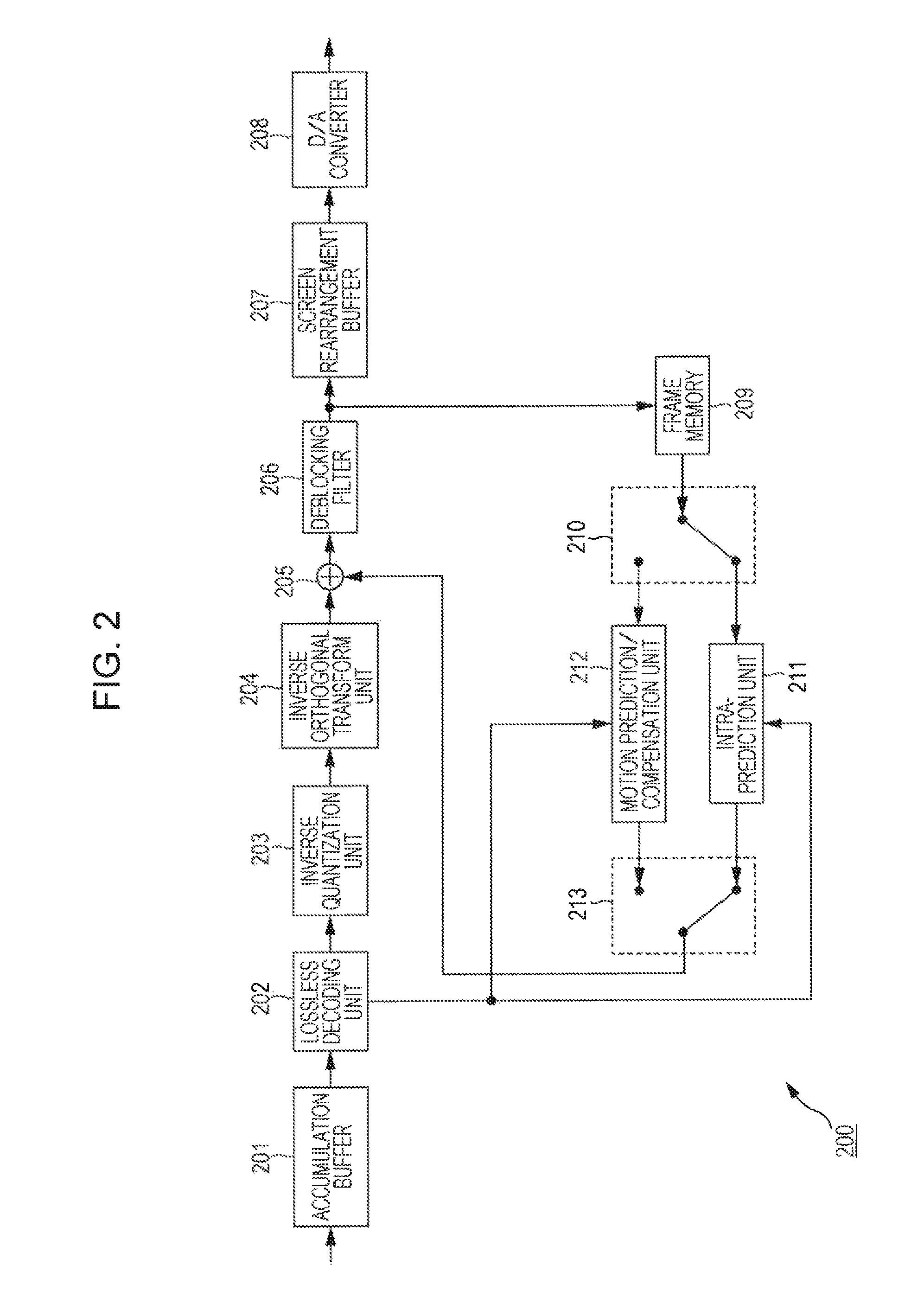 Image processing device and method with hierarchical data structure