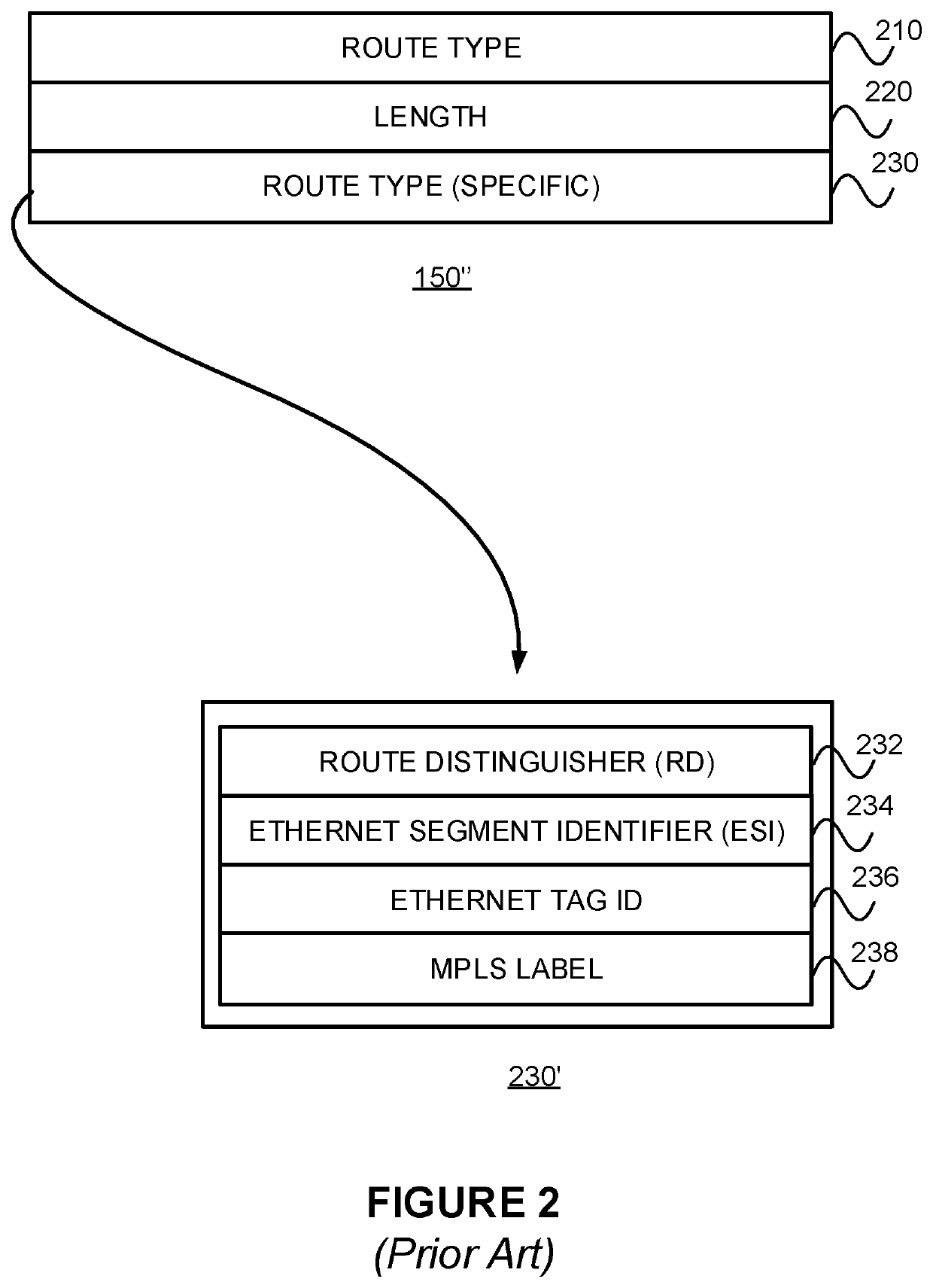 Aliasing behavior for traffic to multihomed sites in ethernet virtual private network (EVPN) networks