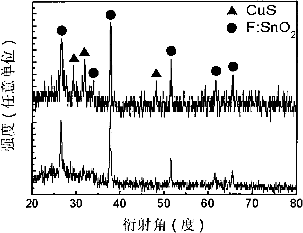 Method for depositing copper sulphide nano film rapidly in low temperature