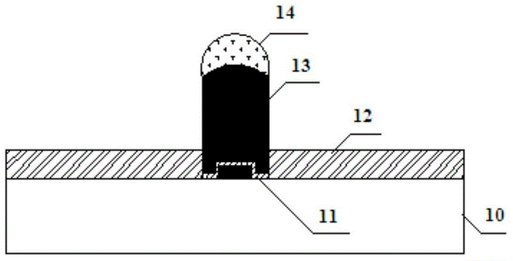 Protruding point of package substrate and manufacturing method of protruding point