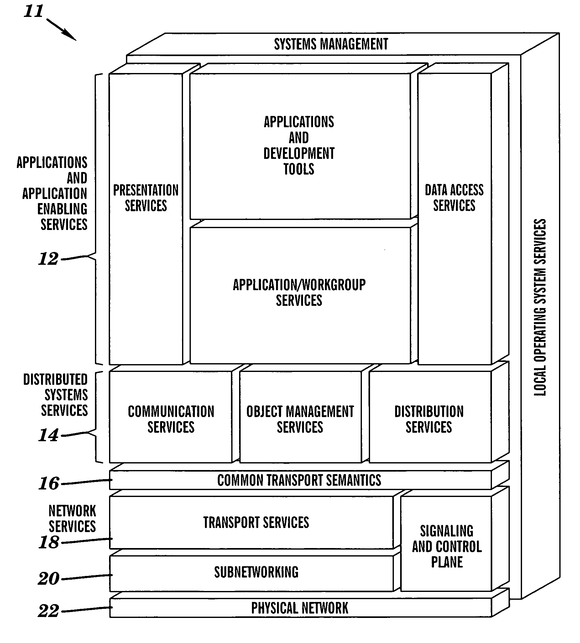 three-dimensional-framework-for-information-technology-solutions