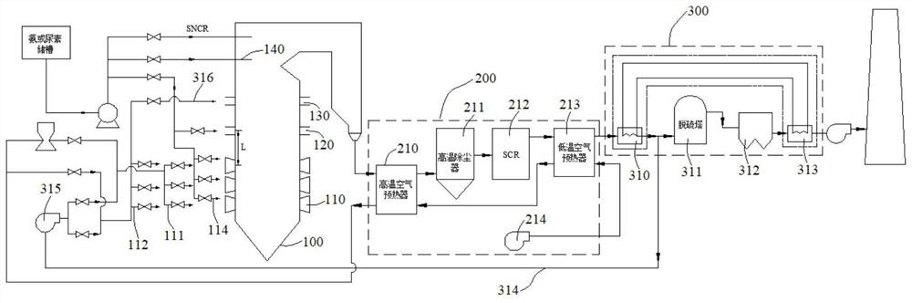 A supercritical carbon dioxide coal-fired boiler deep denitrification process