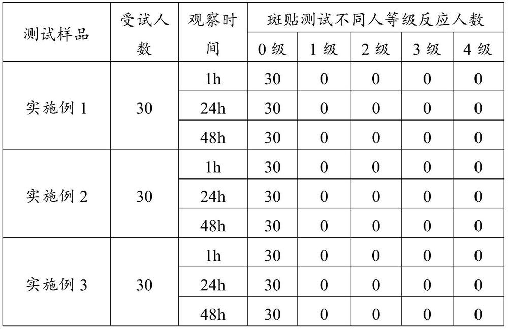 Anti-aging repairing composition as well as preparation method and application thereof