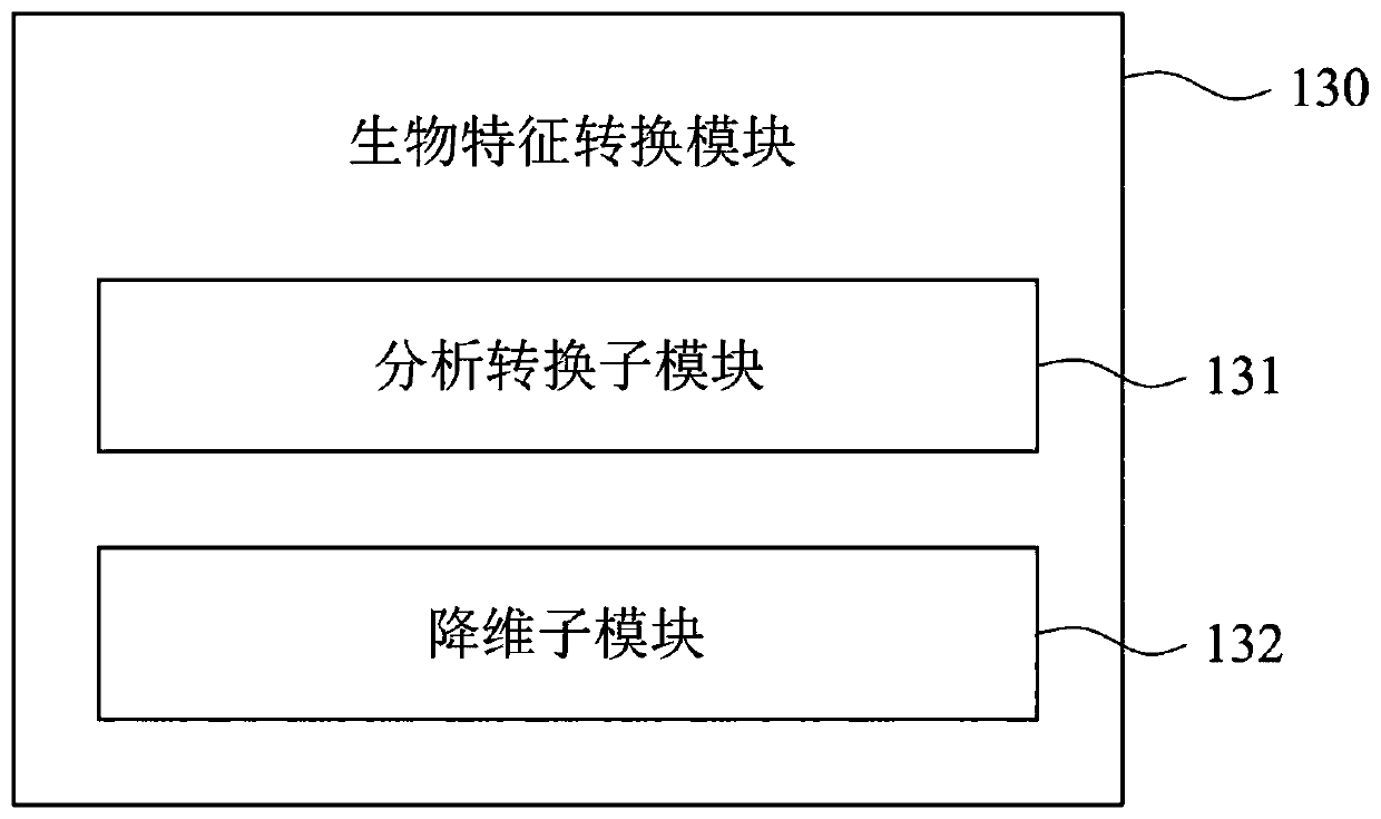 Identity recognition system and identity recognition method