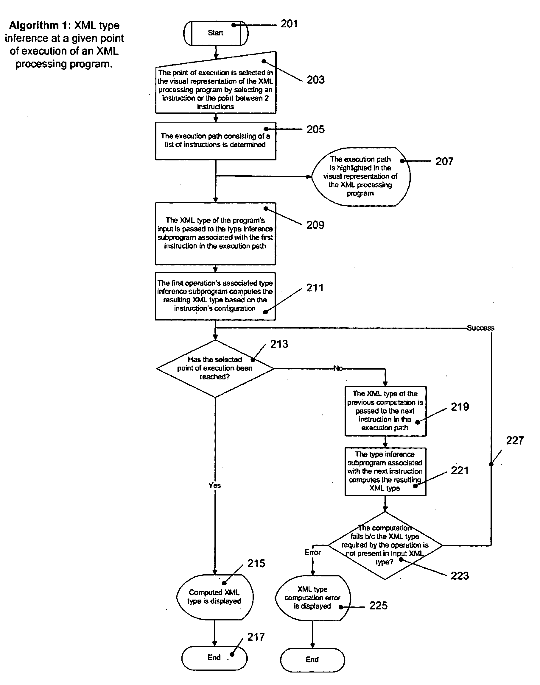Graphical XML programming system and engine where XML processing programs are built and represented in a graphical fashion