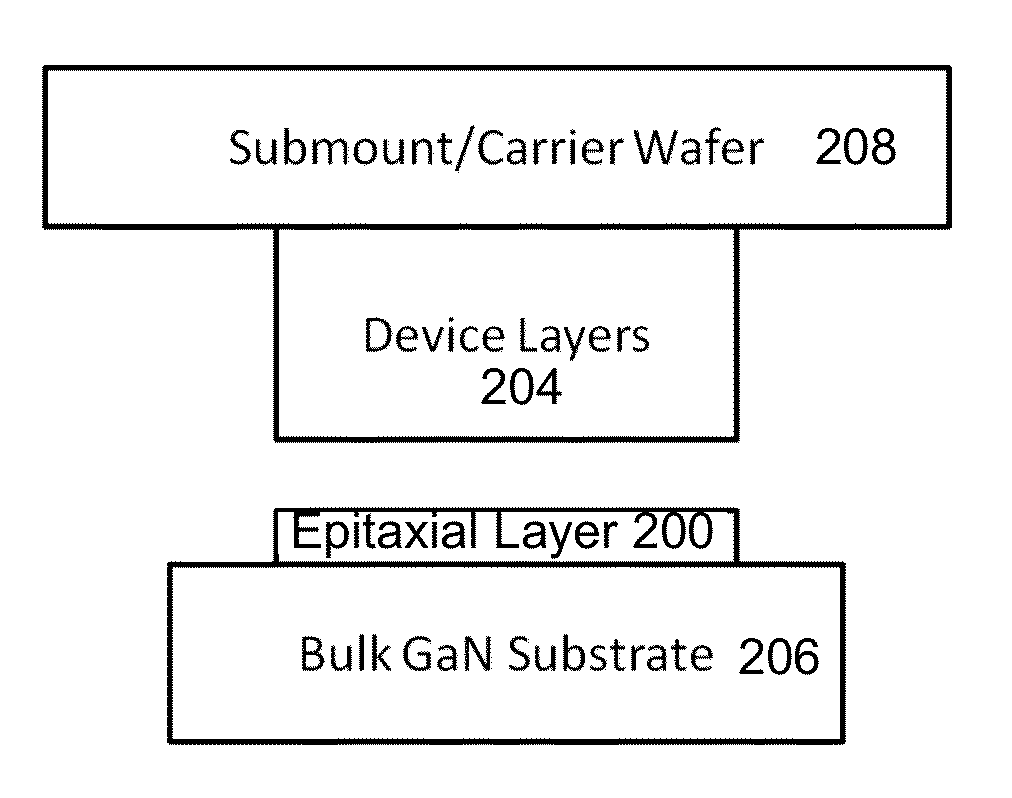 Method for the reuse of gallium nitride epitaxial substrates