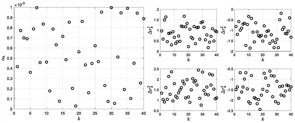 Active attack detection method for improving detection rate