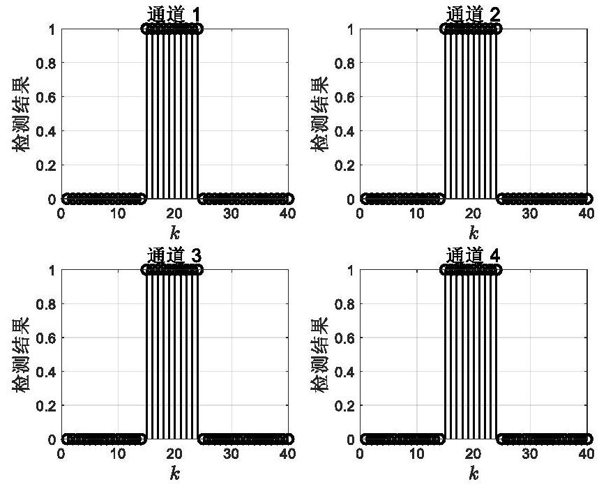 Active attack detection method for improving detection rate