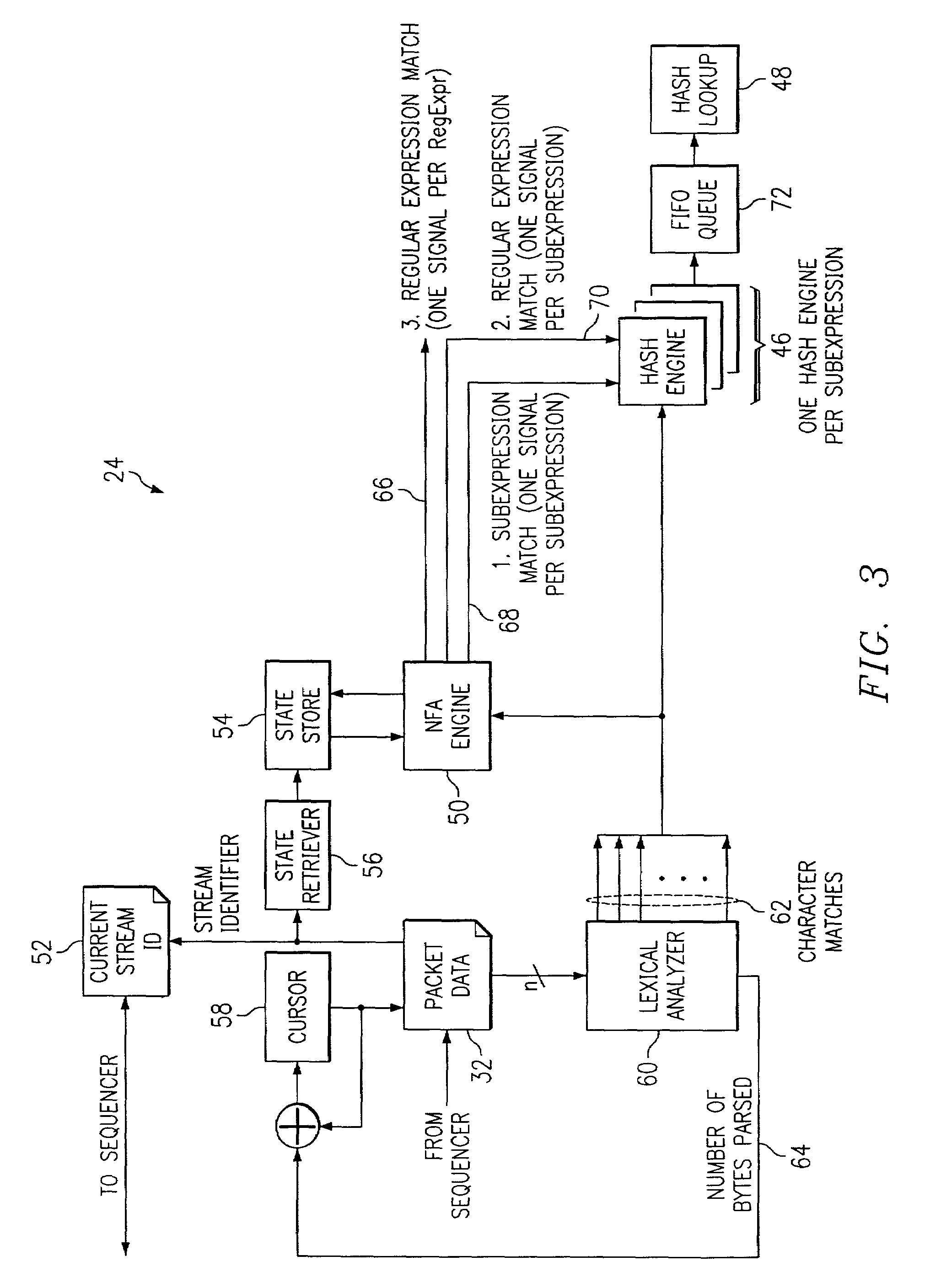 System and method for classifying network packets with packet content